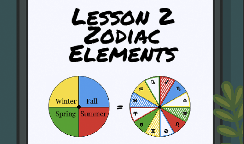 Zodiac 101 ☀️ Lesson 2 🕯️Zodiac Elements